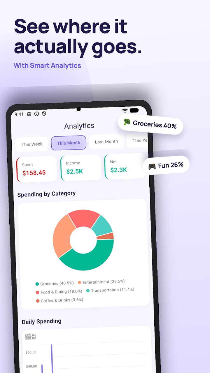 Analytics screen with spent, income, and net totals plus a spending-by-category donut chart